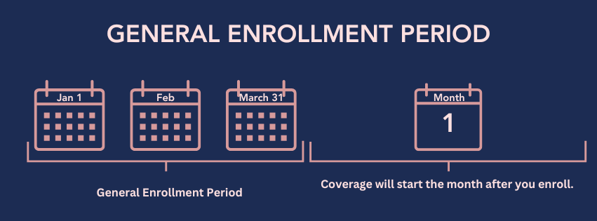 When is my general Enrollment Period-36