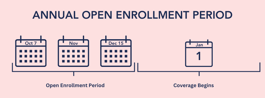 When is my annual Enrollment Period-37